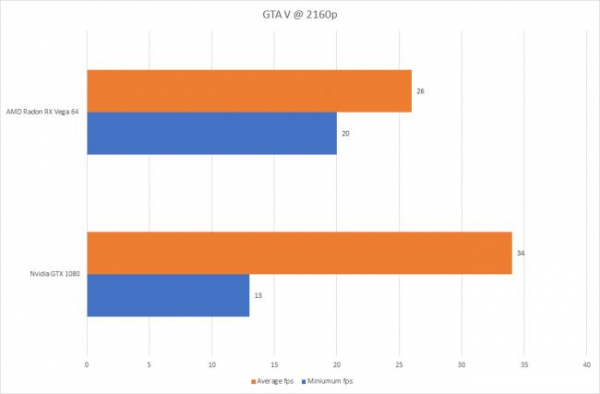 Обзор AMD Radeon RX Vega 64